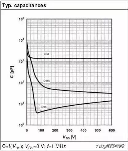 深度讲解mos管规格书,mosfetdatasheet