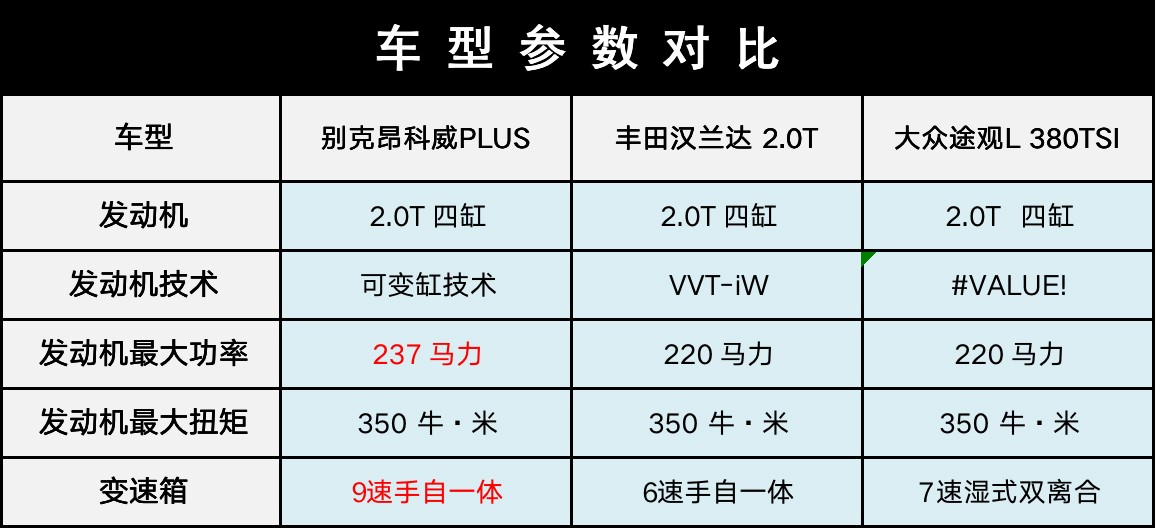 昂科威plus2022款1.5t和2.0t动力,武装黑科技