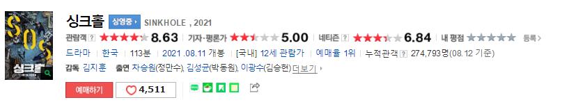 2021韩国票房冠军科幻电影,韩国票房第二的喜剧电影与神同行