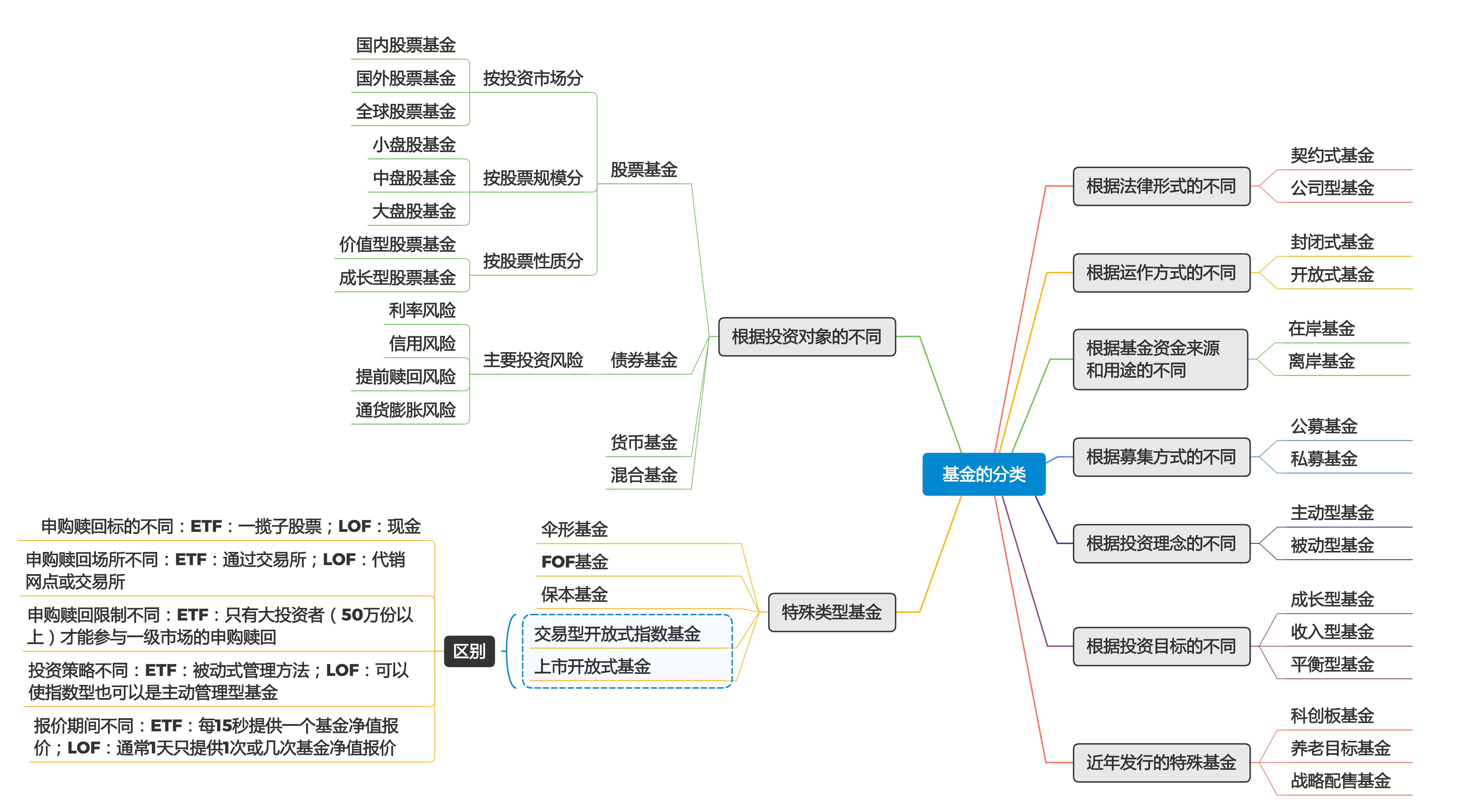 股票投资理财书籍推荐,理财基金投资入门书籍