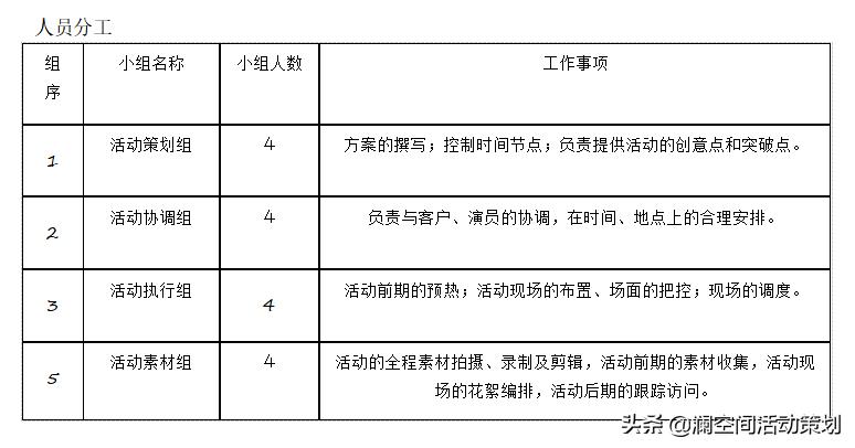 商场促销活动策划方案模板