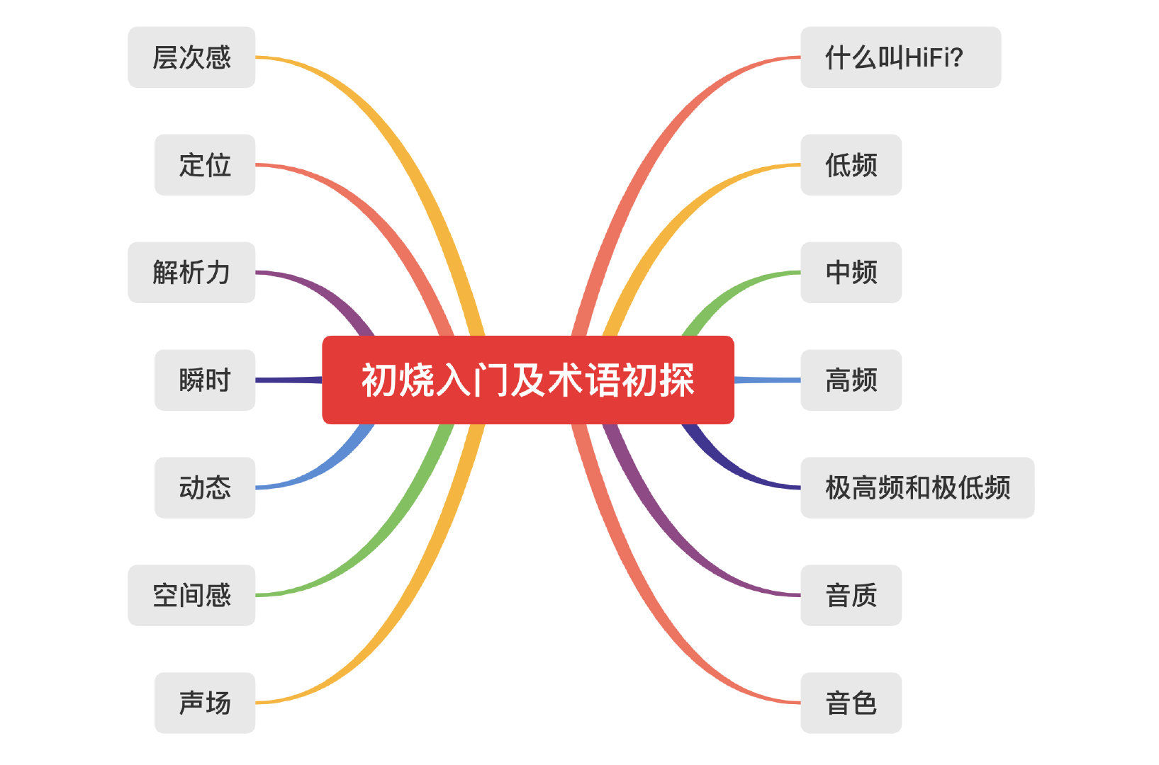 hifi入门用耳机还是音响,hifi完全入门
