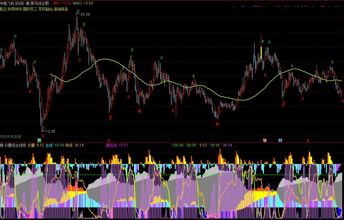 股票群最新骗局揭秘大全,股票群十大骗局套路
