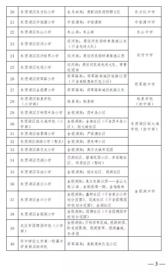 武汉中华路小学对口划片,武汉对口划片时间