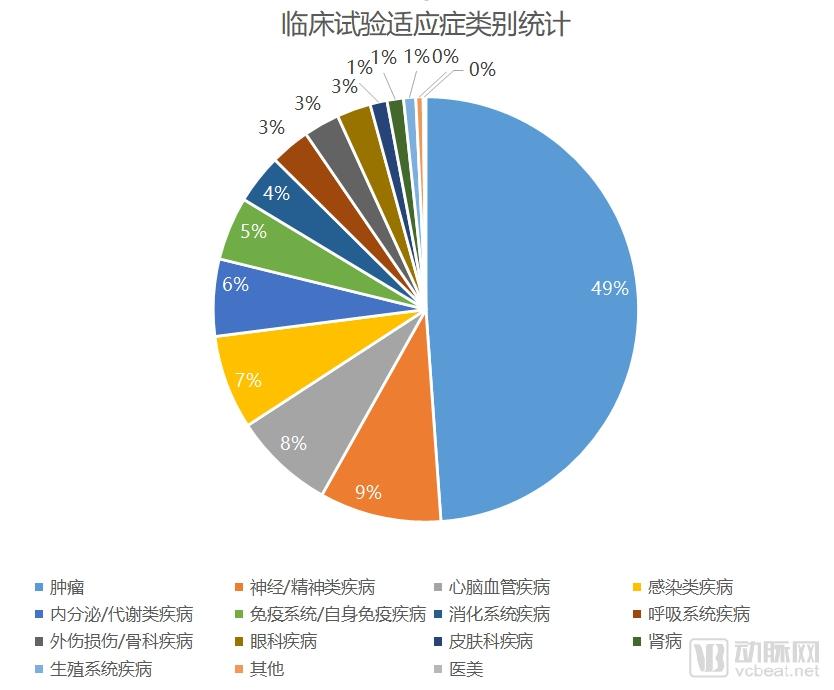 阿尔茨海默症新药礼来,阿尔兹海默症新药研究失败案例