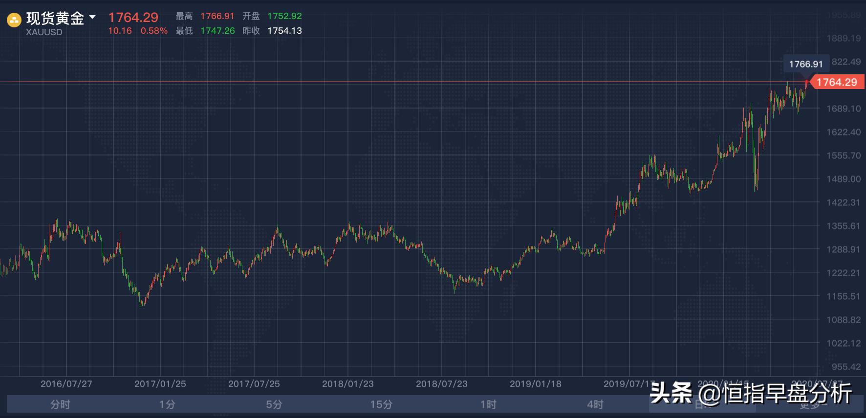 现在黄金适合买入吗,2024年4月后黄金最佳买入时间
