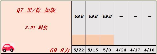 天津港口平行进口车最便宜,天津港口平行进口车5-10万