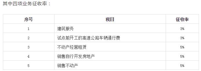 最新增值税税负率表,增值税预缴税款预征率