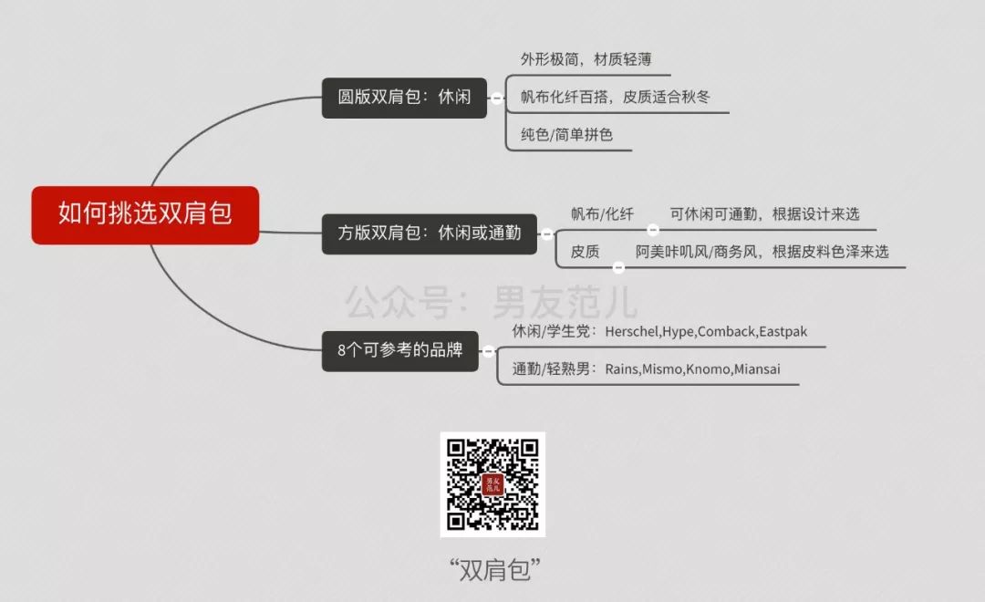 哪个品牌的双肩包好看又实用,双肩包怎么选材质