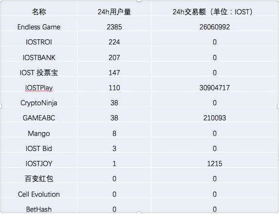 虚拟币usdt下载ios,虚拟币ios内测版