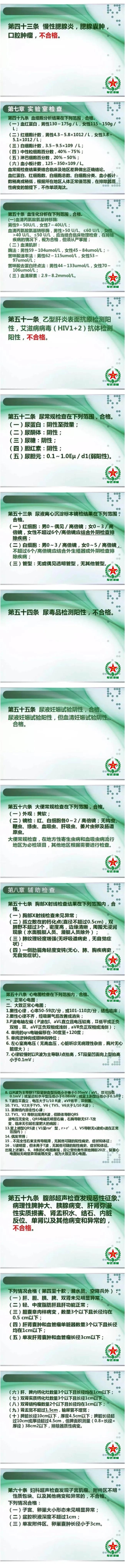 征兵体检标准(内部培训PPT版)