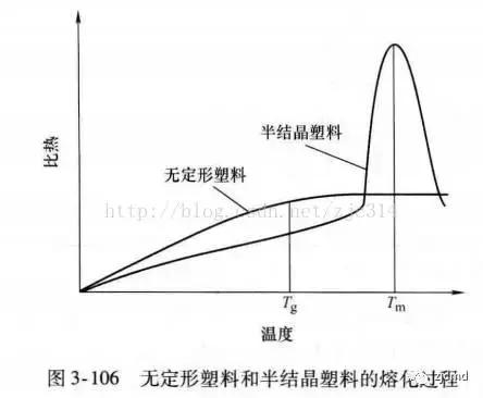 超声波焊接塑胶制品,塑料超声波焊接的结构设计
