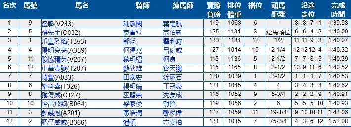 4月17日香港赛马（跑马地）赛果