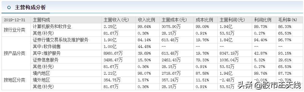 趋势股核心逻辑概念股,趋势财富股票数据分析