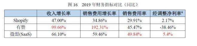 鑵捐鐨勫皬楣呮嫾鎷间竴骞撮攢鍞澶氬皯,鑵捐灏忛箙鎷兼嫾