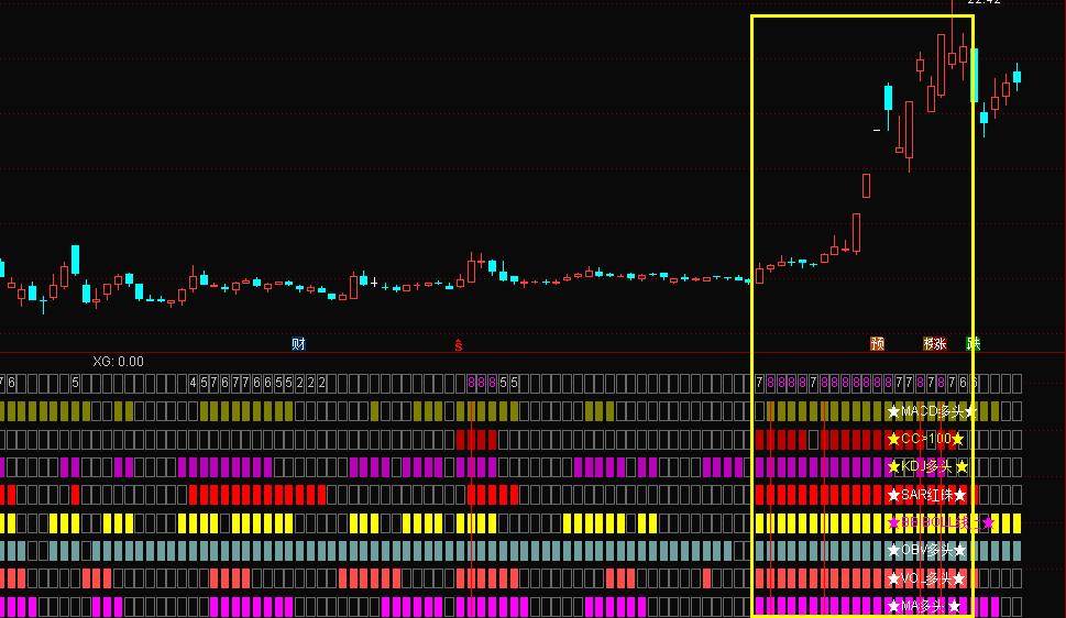 独家指标公式大全,bbi指标怎样与ma指标同框