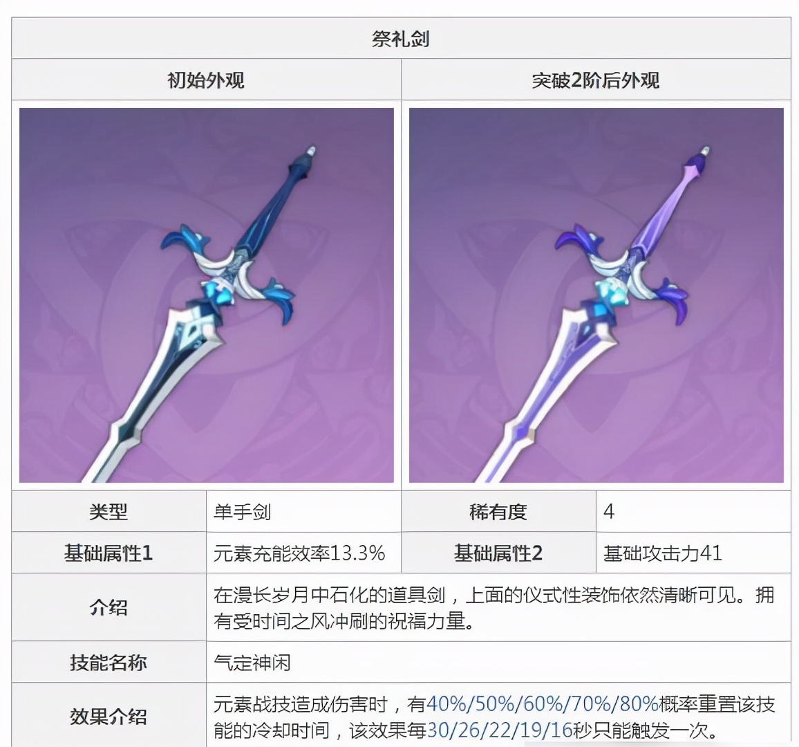 原神行秋角色阵容搭配,原神行秋阵容搭配推荐平民