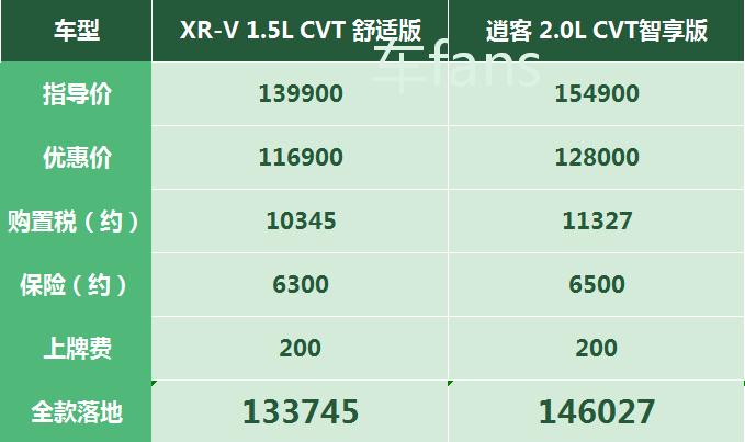 本田xr-v最近的优惠,本田xr-v最新优惠