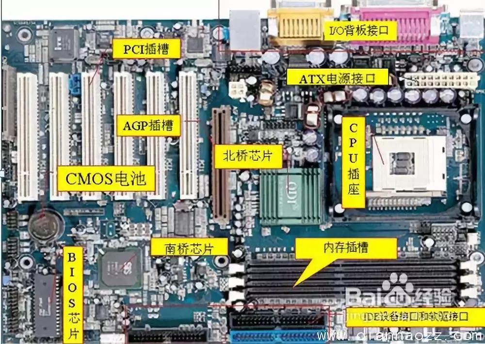 自己如何组装电脑详细教程来了,电脑主机组装七大步骤图文详解