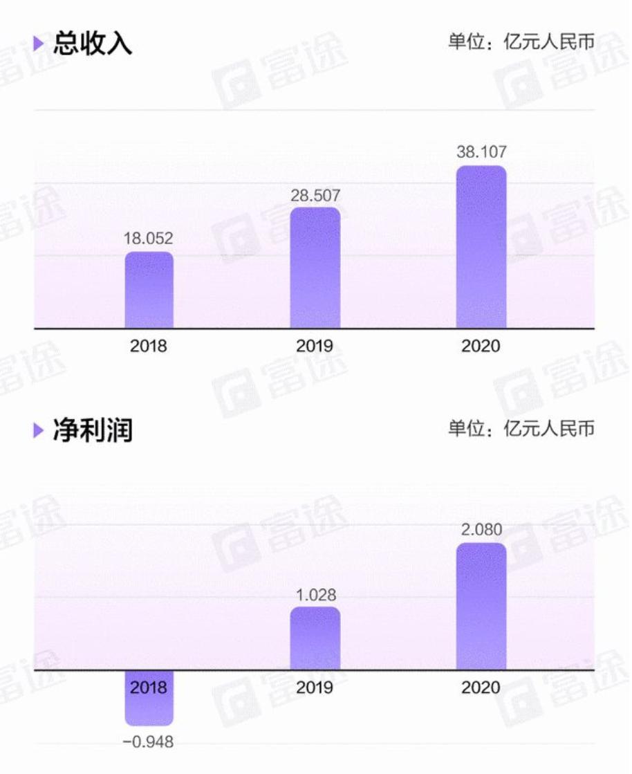 剥开的洋葱,剥开洋葱有一层膜是什么原因