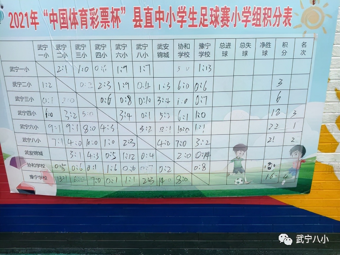 2023武宁县中小学生足球赛,中小学足球比赛喜报