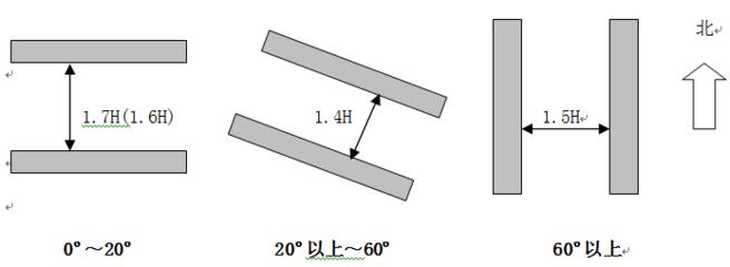 占地面积与建筑面积与容积率关系,土地容积率计算的面积含地下室吗