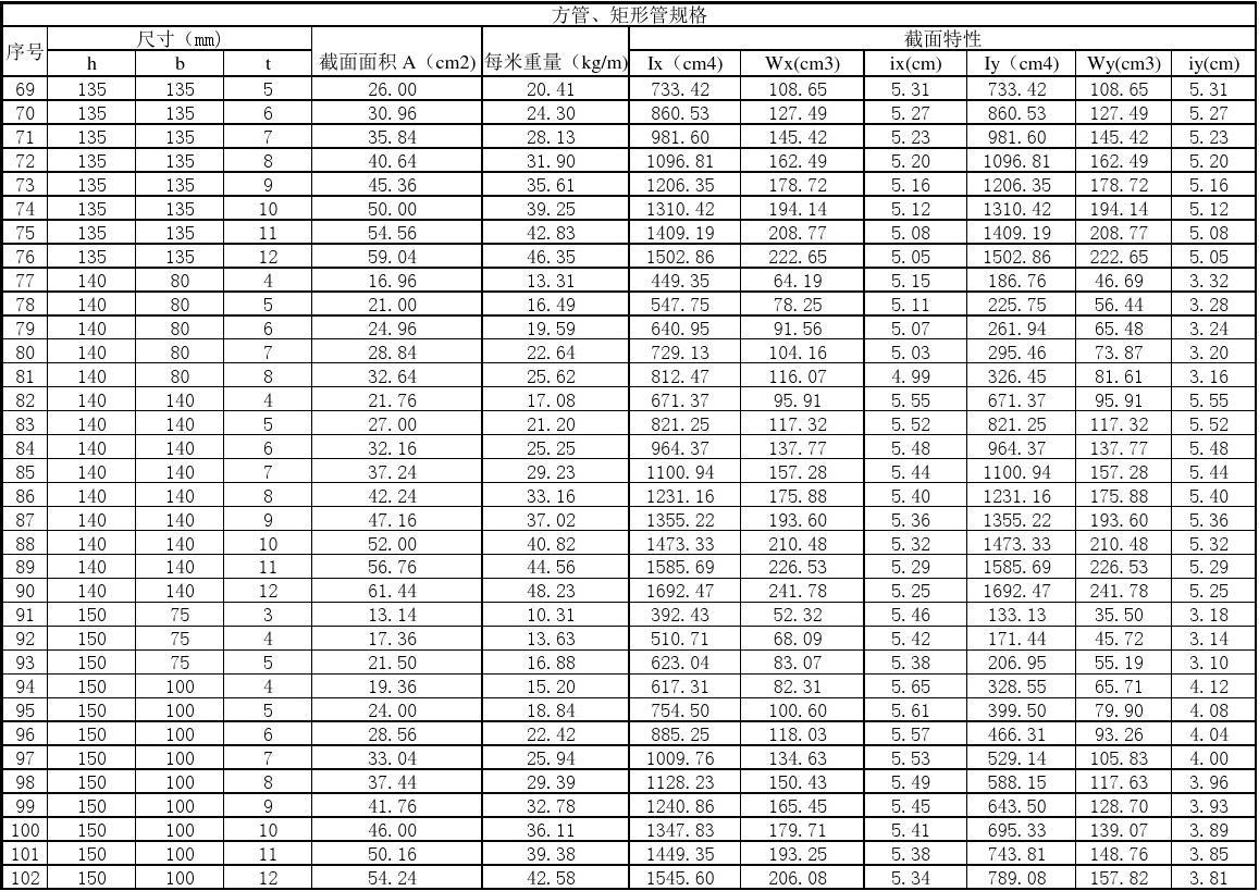 方管矩形管厂家温州,方管矩形管型号规格