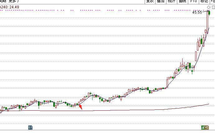 2018年牛股排名前十,2019年度牛股