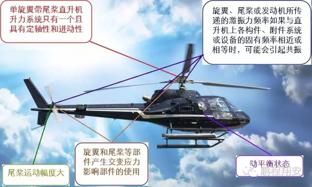 直升机飞行稳定性由什么决定,直升机飞行原理和结构