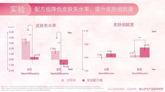 补充胶原蛋白是智商税吗,吃肉皮能补充胶原蛋白吗