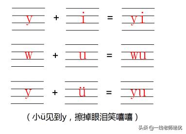 部编版一年级上册期末复习,部编版一年级下册期中知识点