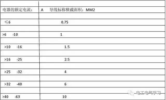 线径载流量口诀,怎样根据铜线线径换算载流量