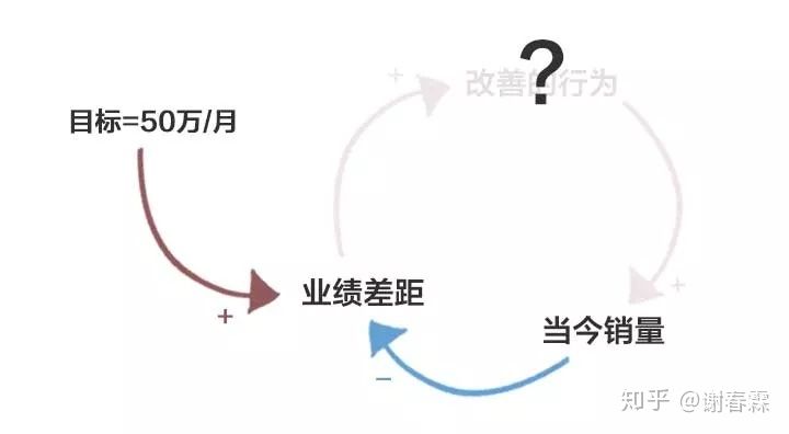 工作思考问题的深度广度,深度思考不断接近问题本质