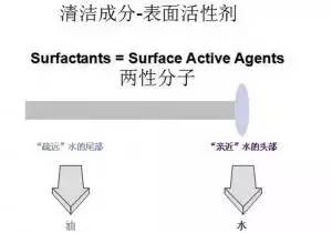 化妆品各种成分的作用,化妆品有害成分一览表