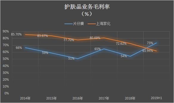家化护肤品,上海家化有什么女士护肤品