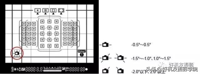 10个小时让你玩转单反相机,单反相机各个功能介绍