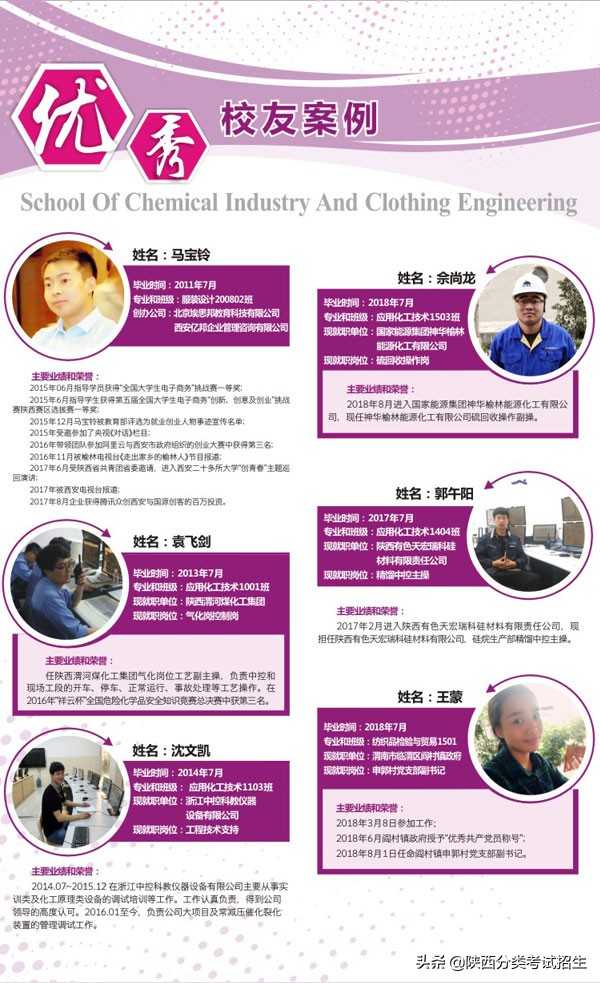 陕西省工业职业技术学院重点专业,陕西省工业技术学院排名