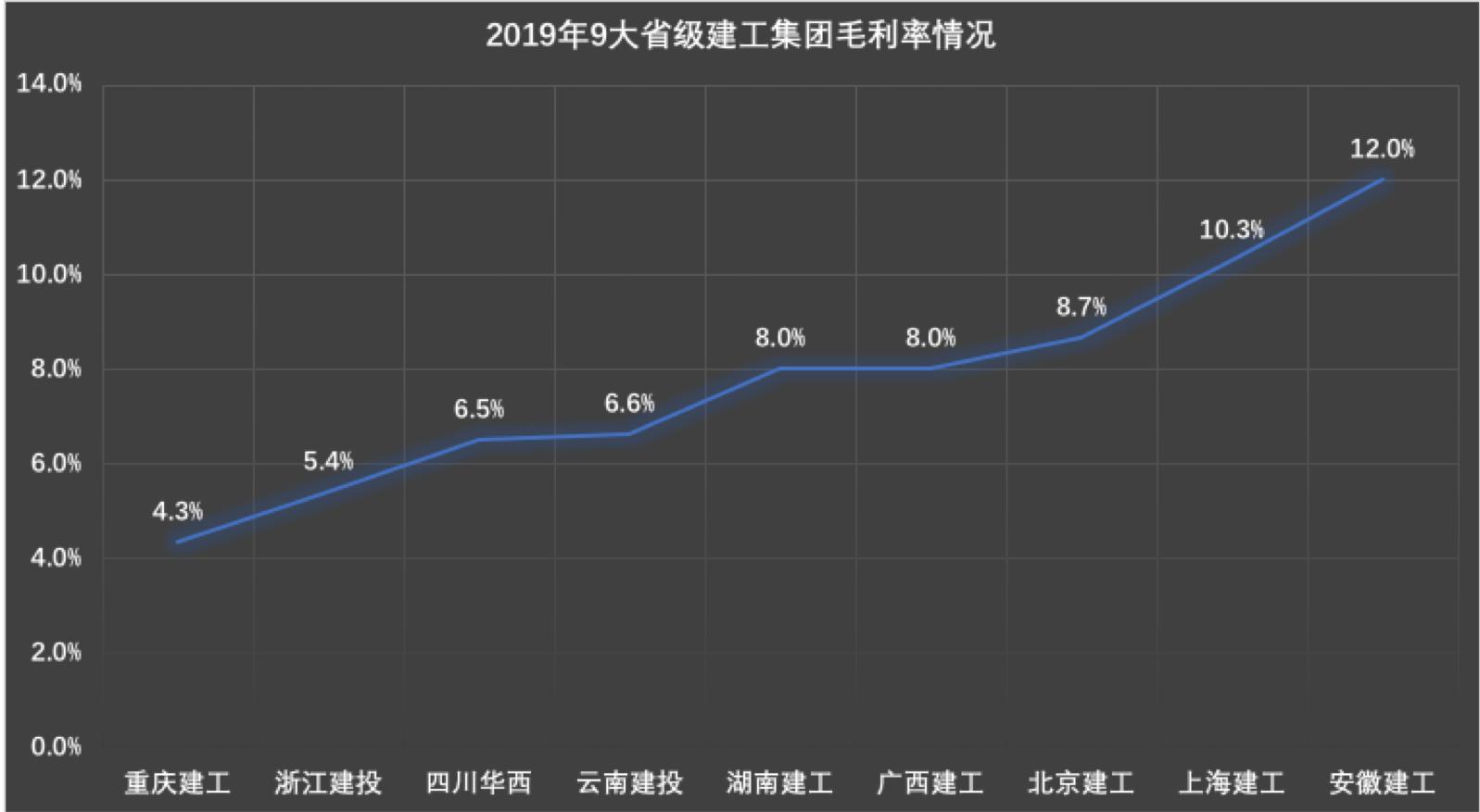 涔濆ぇ寤虹瓚澶紒2020骞存垬缁╁ぇpk,涔濆ぇ澶紒寤虹瓚鍏徃