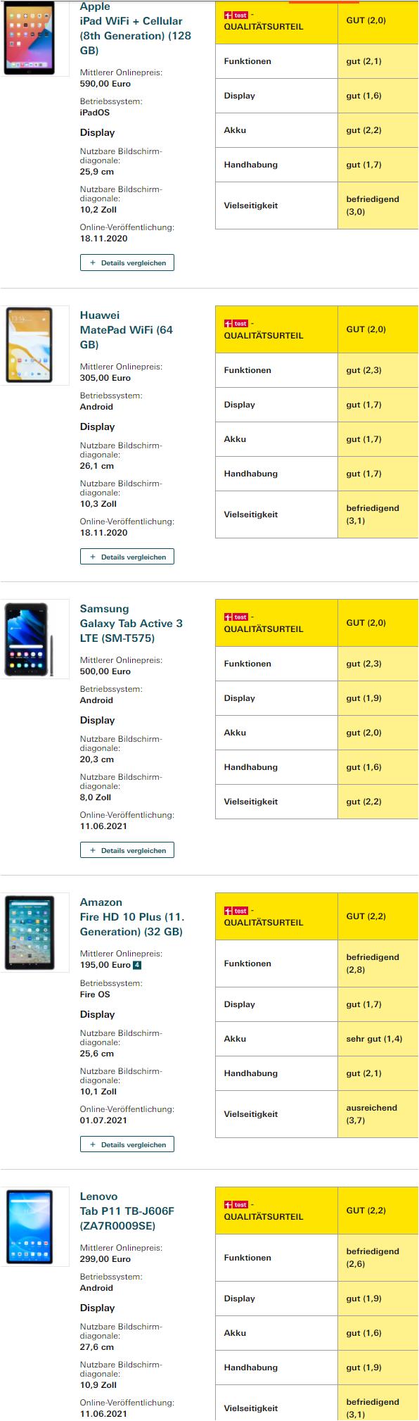 德国实测25款平板电脑：鸿蒙OS胜安卓，华为MatePad比肩iPad