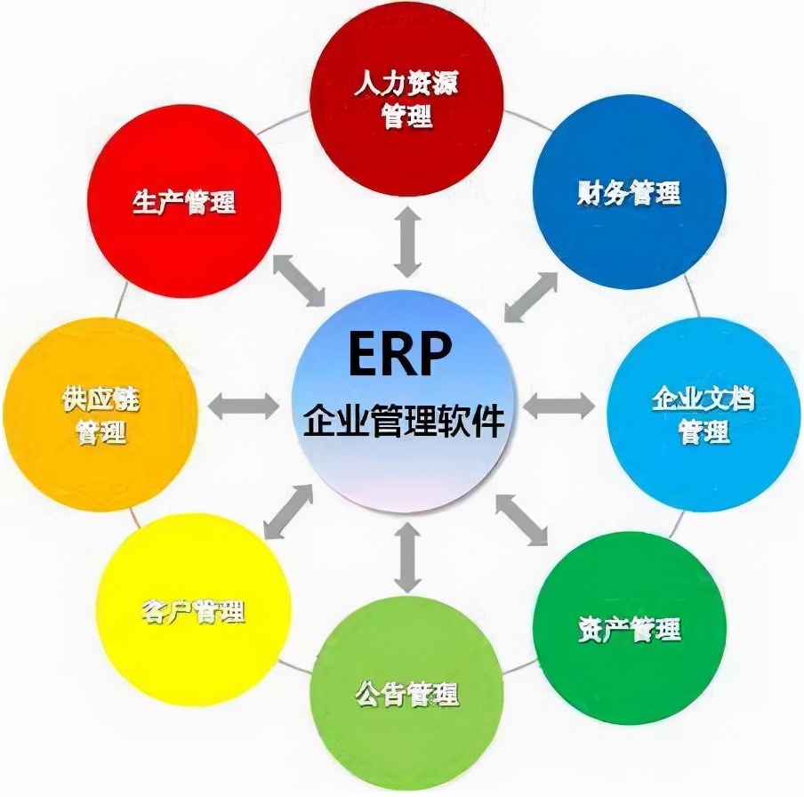 erp系统是什么系统软件,服装erp系统软件哪个好