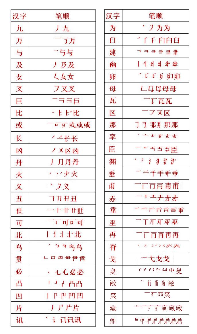 小学语文面试一个字笔顺写错了,小学生容易错的笔顺