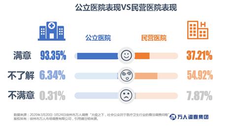 大疫之下五种形势,中国医疗行业最新消息