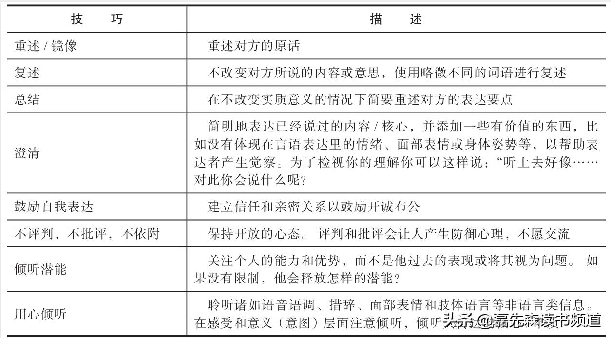 优秀员工分享高绩效的方法与经验,面试提问如何提升员工的执行力