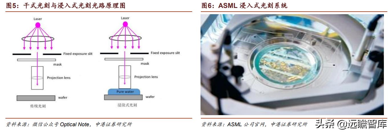 光刻胶:流动的黄金,形成全球群雄争霸格局,国内技术代差仍存在