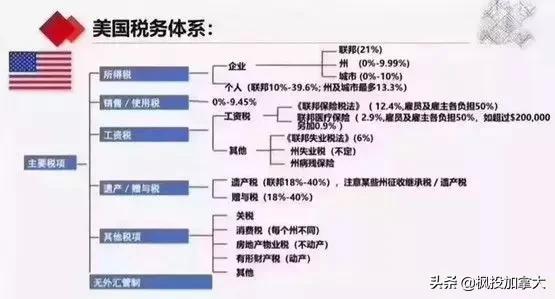 世界各个国家税收排名,世界各国税收排名一览表