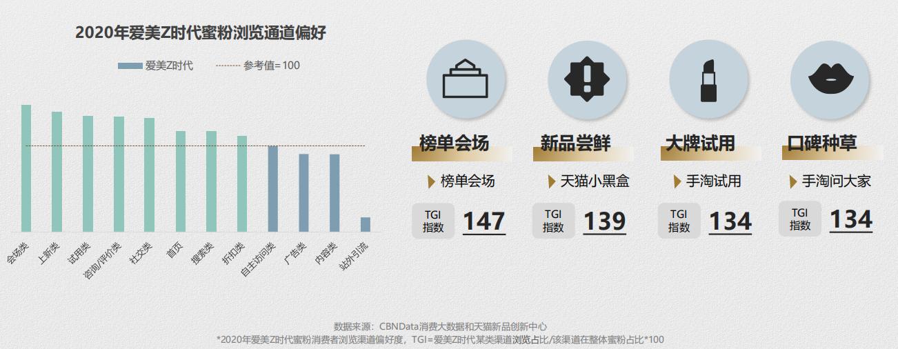 推荐：线上蜜粉散粉消费趋势报告