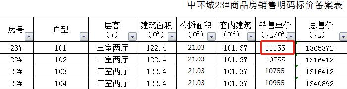安徽阜阳锦华第一郡房价走势图,最新阜阳六大区域房价曝光