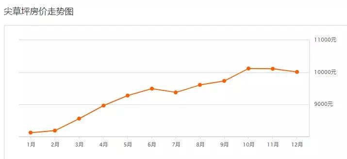 长治房价和太原房价,太原房价石家庄房价