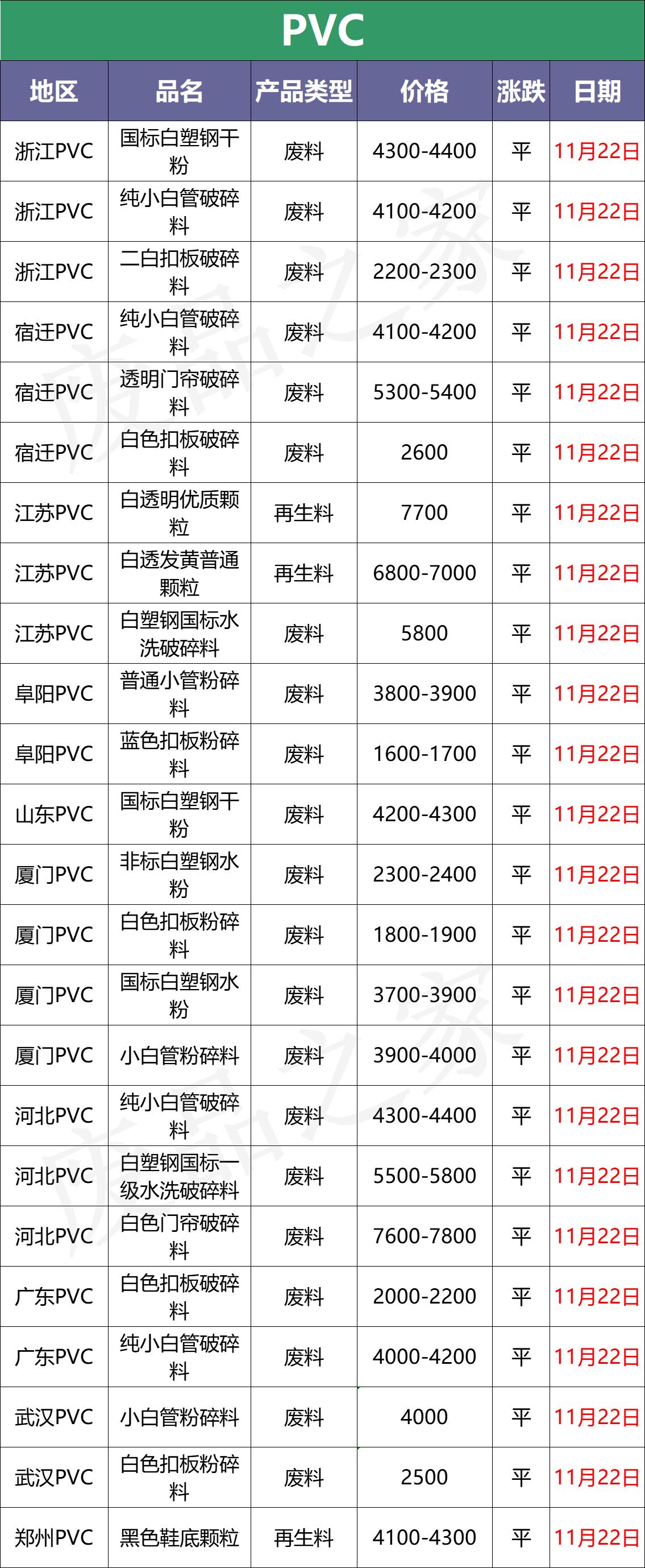 今日废塑料最新涨跌价格表图,全国废塑料价格最新行情