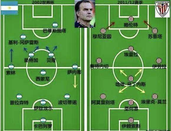 贝尔萨防守思路,贝尔萨战术解析